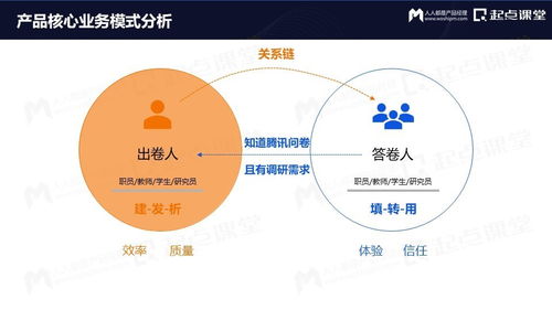 從免費到付費 國內(nèi)旅游業(yè)務(wù)運營的變與不變