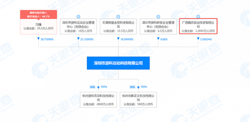 騰訊戰(zhàn)略投資GameScience，攜手《黑神話 悟空》開啟國(guó)產(chǎn)3A游戲新篇章